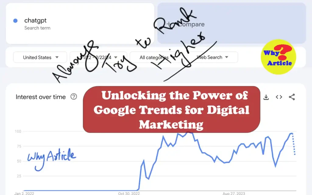 Unlock insights with Google Trends for Digital Marketing to boost strategies, analyze competitors, and forecast demand effectively.